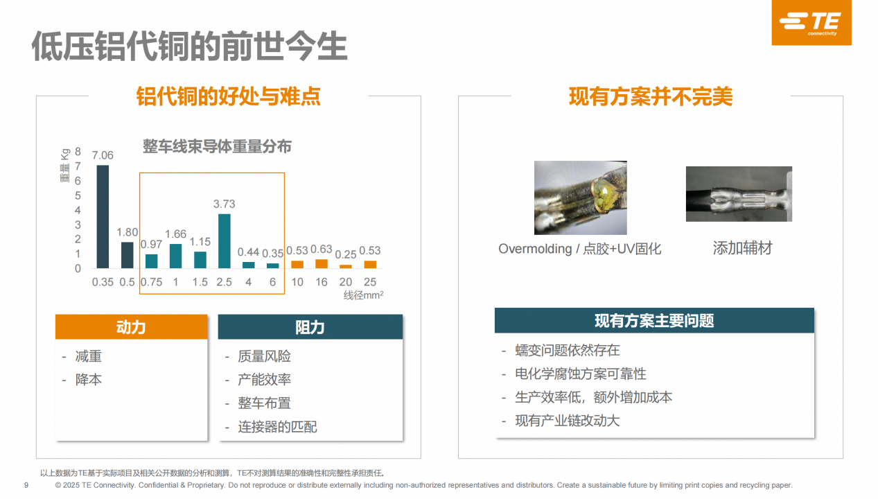 泰科电子：多赢1.0圆满收官，2.0阶段挑战“铝代铜”技术壁垒