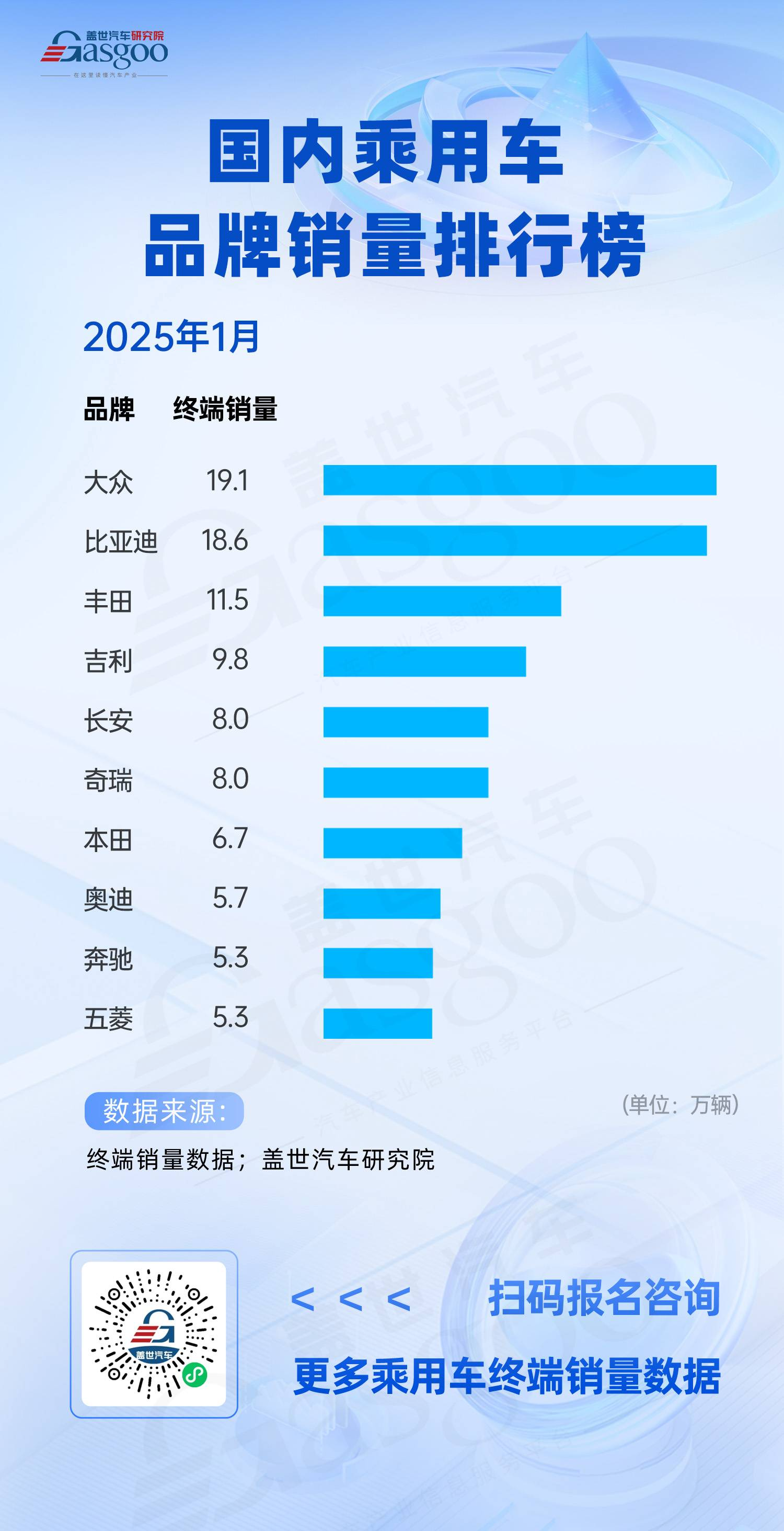 新能源与传统燃油车角逐升级 | 2025年1月国内乘用车品牌销量排行榜