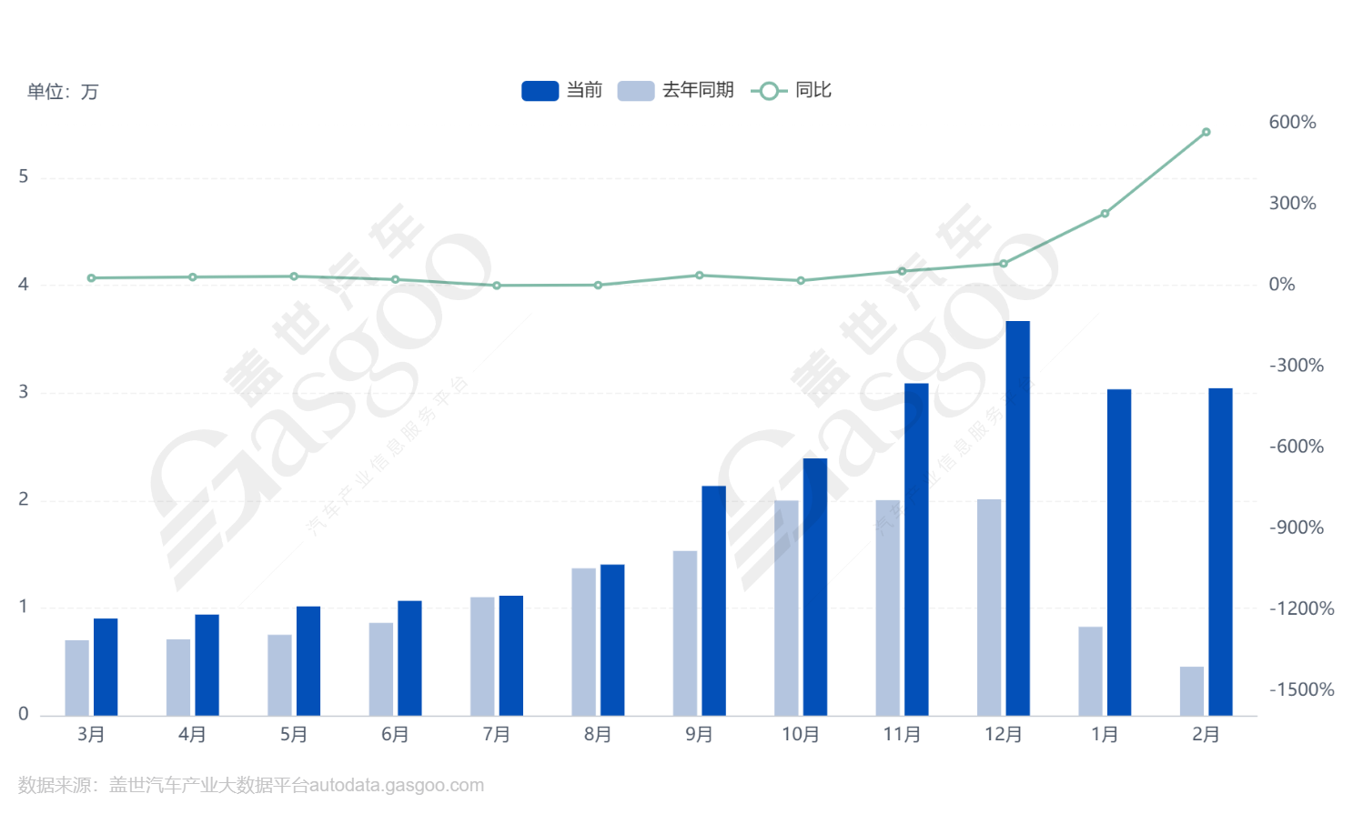 小鹏汽车的野心，十年内能实现吗？