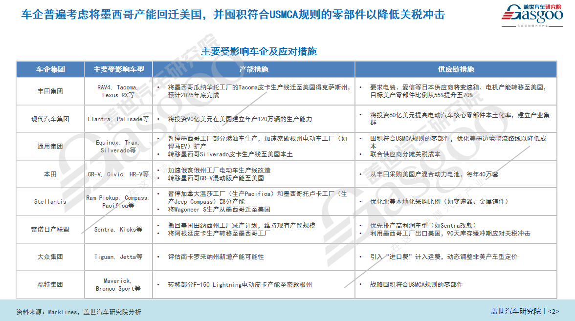 特朗普加征汽车关税下，全球车企 “大地震”，现代汽车首当其冲