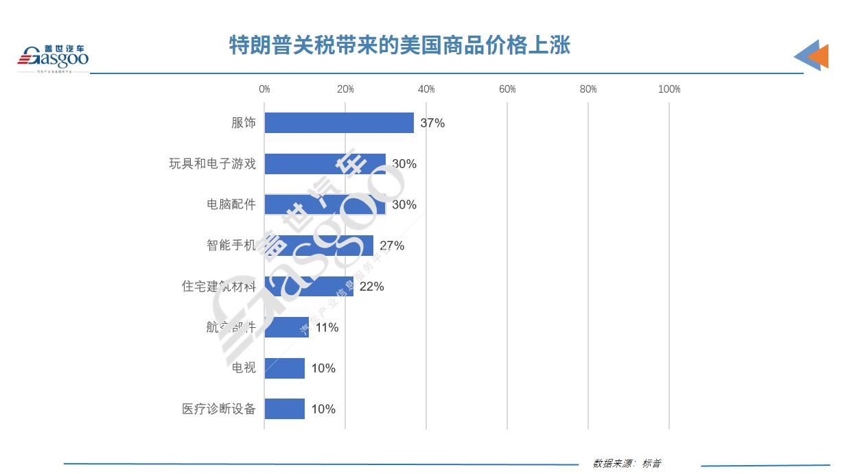白宫宣布对华加征104%关税即将生效