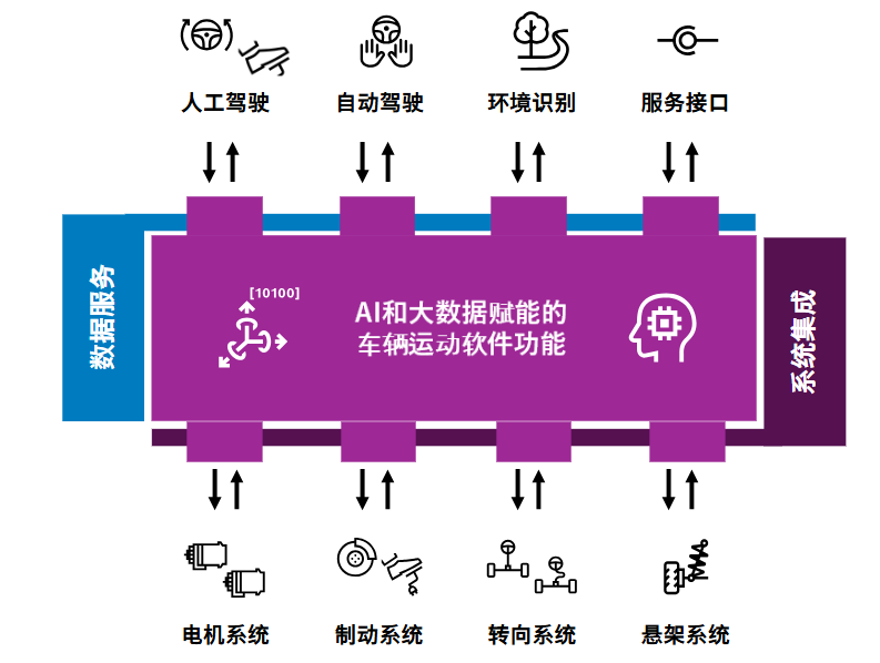 博世2025上海车展展品亮点