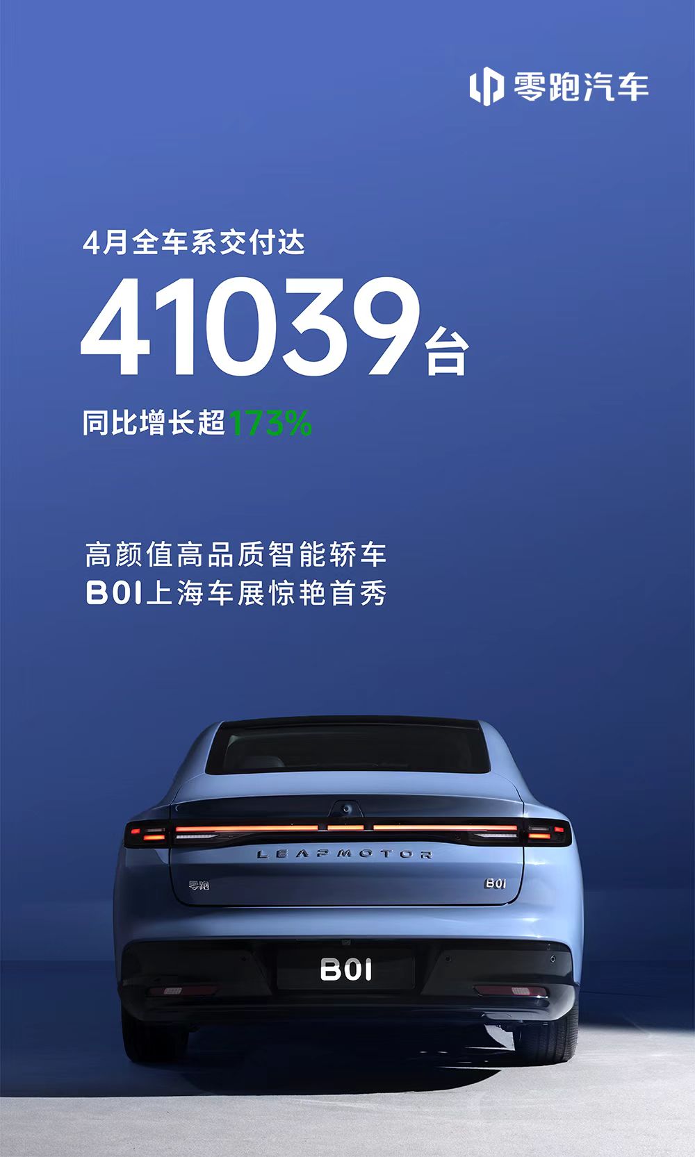 同比增长超173%，零跑4月交付达41039台