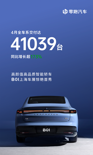 零跑汽车4月交付达41039台，同比增长超173%