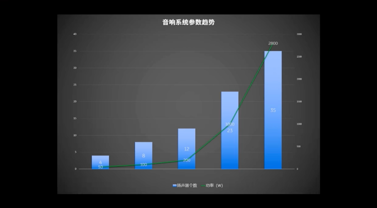 蔚来汽车：以体验为核心，座舱音响设计和价值探索
