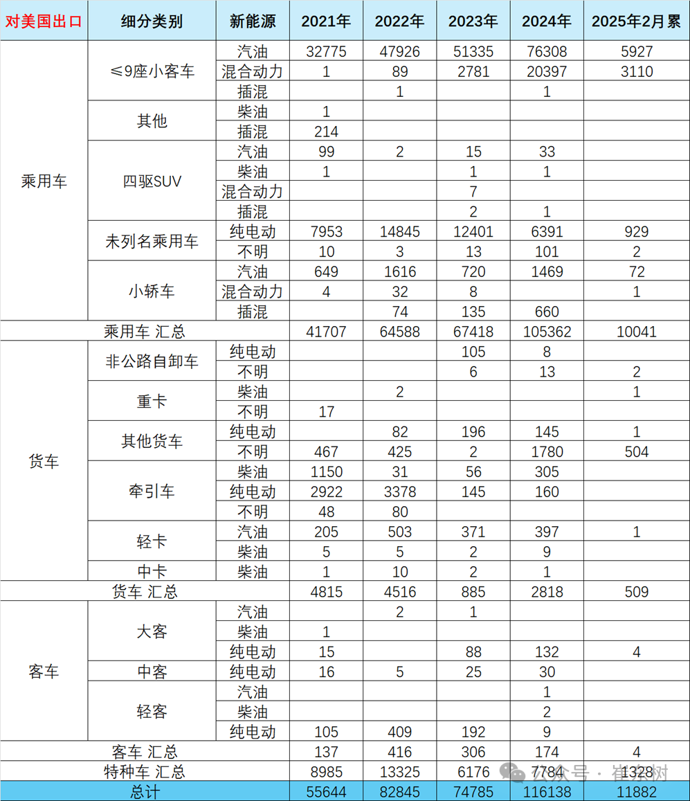 特朗普松绑汽车关税，中国汽车产业链企业仍要做好“最坏打算”