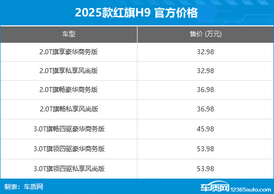 2025款红旗H9上市 售价32.98-53.98万元