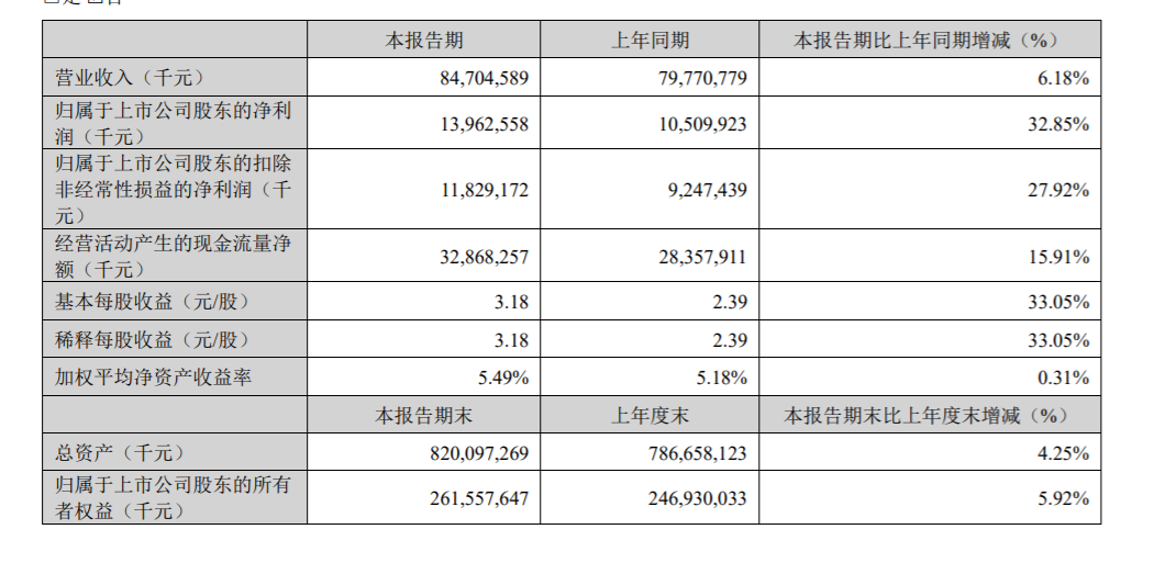 “宁王”带头狂揽百亿，电池厂2025年也是“好日子”？