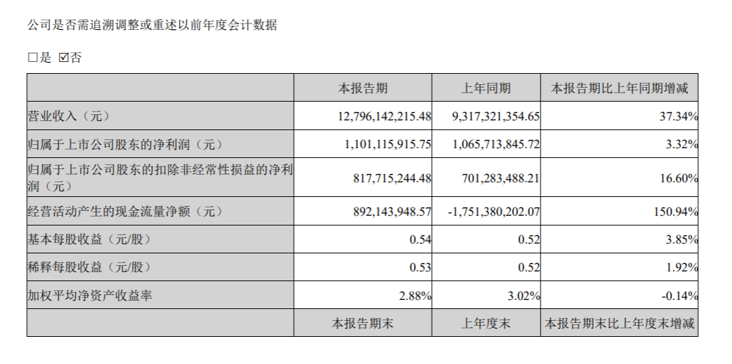 “宁王”带头狂揽百亿，电池厂2025年也是“好日子”？