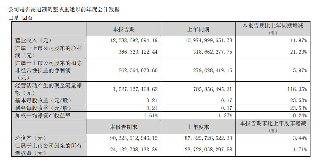 “宁王”带头狂揽百亿，电池厂2025年也是“好日子”？