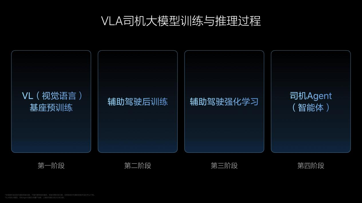 理想汽车VLA司机大模型 从动物进化到人类 在成长中持续解决行业问题