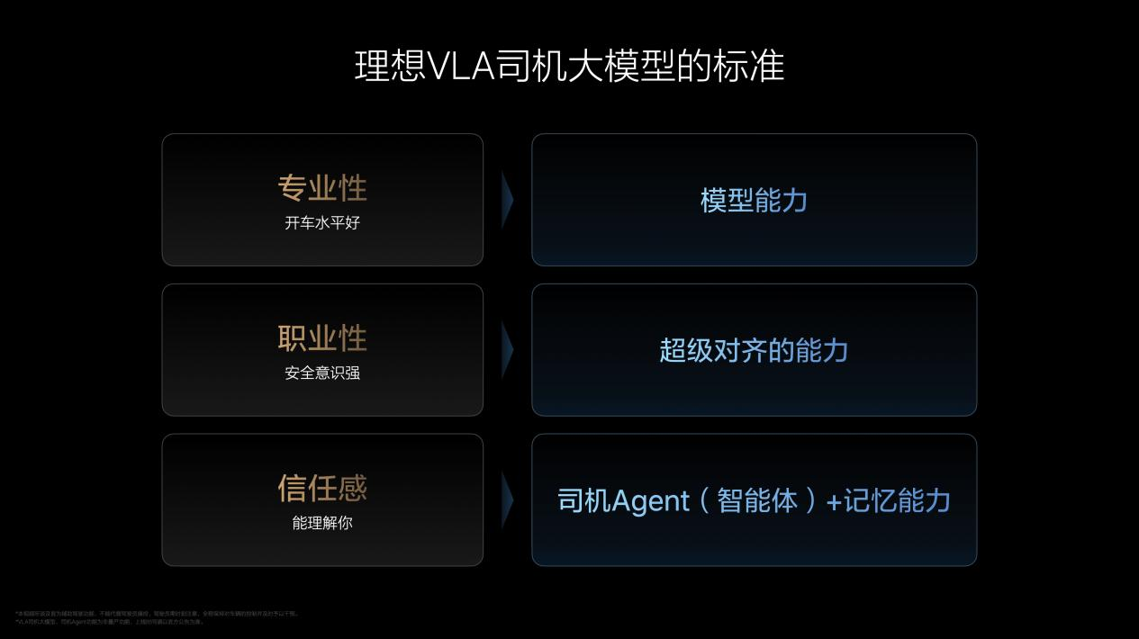理想汽车VLA司机大模型 从动物进化到人类 在成长中持续解决行业问题