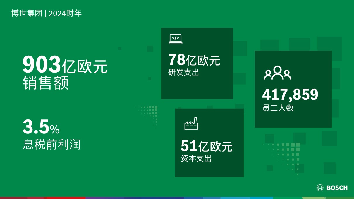 博世稳步推进2030战略：加筑技术所长，驱动业务发展