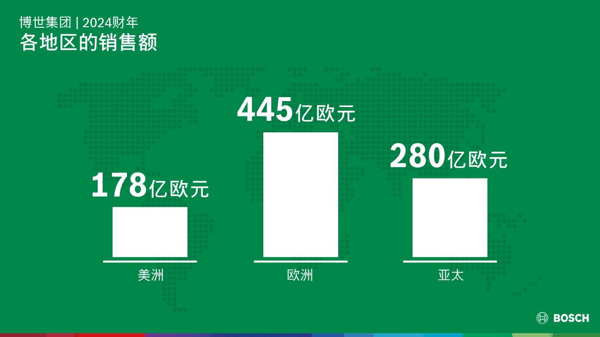 博世稳步推进2030战略：加筑技术所长，驱动业务发展