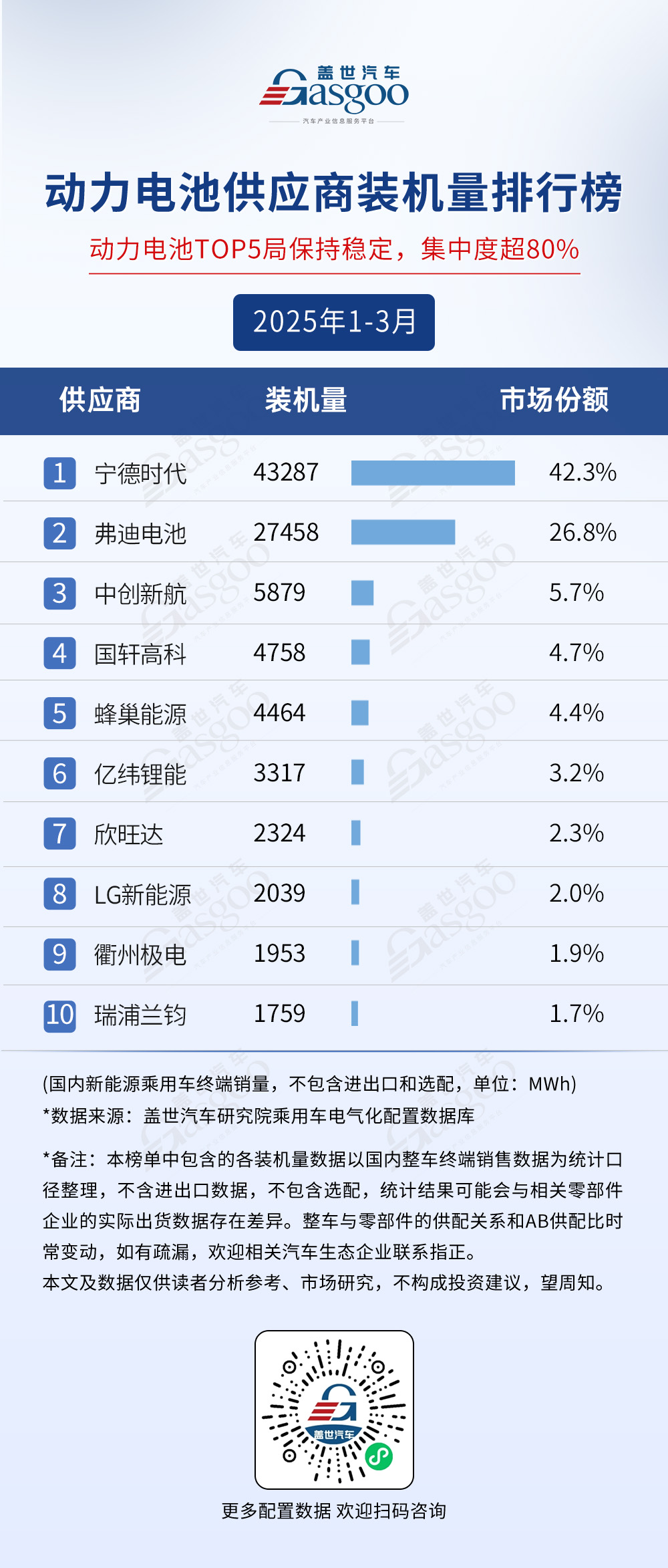 2025年1-3月电气化供应商装机量排行榜：头部竞争与技术革新