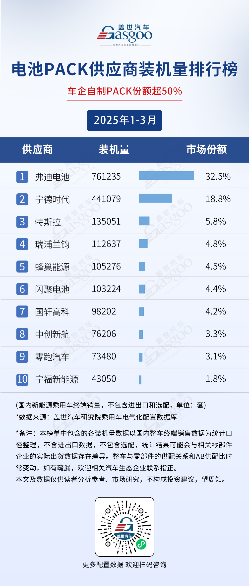 2025年1-3月电气化供应商装机量排行榜：头部竞争与技术革新