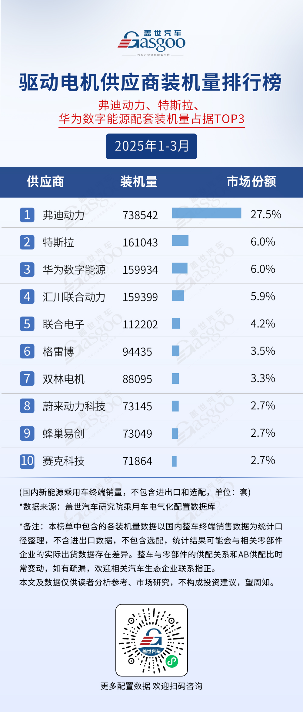 2025年1-3月电气化供应商装机量排行榜：头部竞争与技术革新