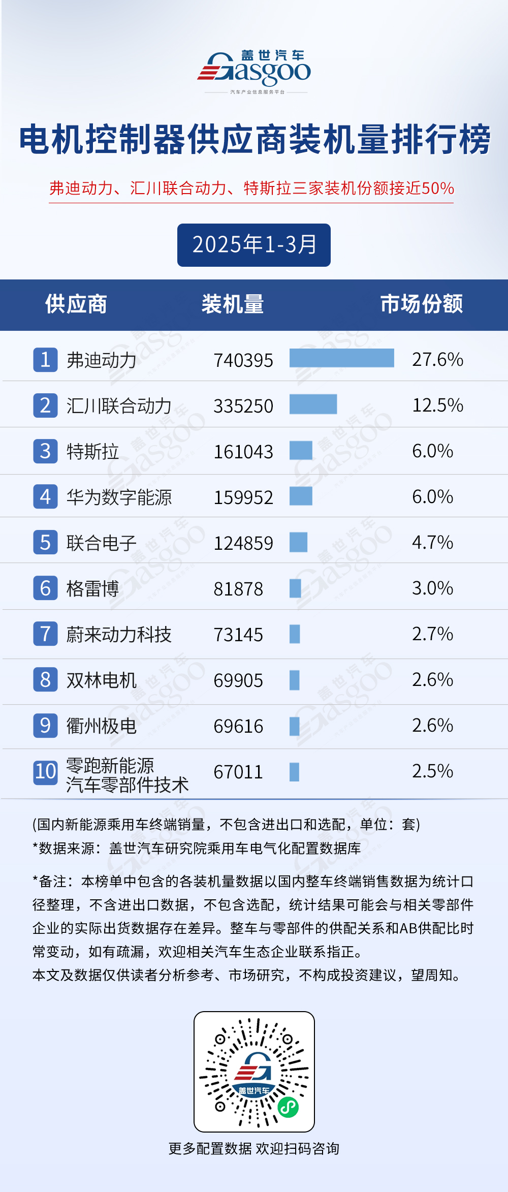 2025年1-3月电气化供应商装机量排行榜：头部竞争与技术革新