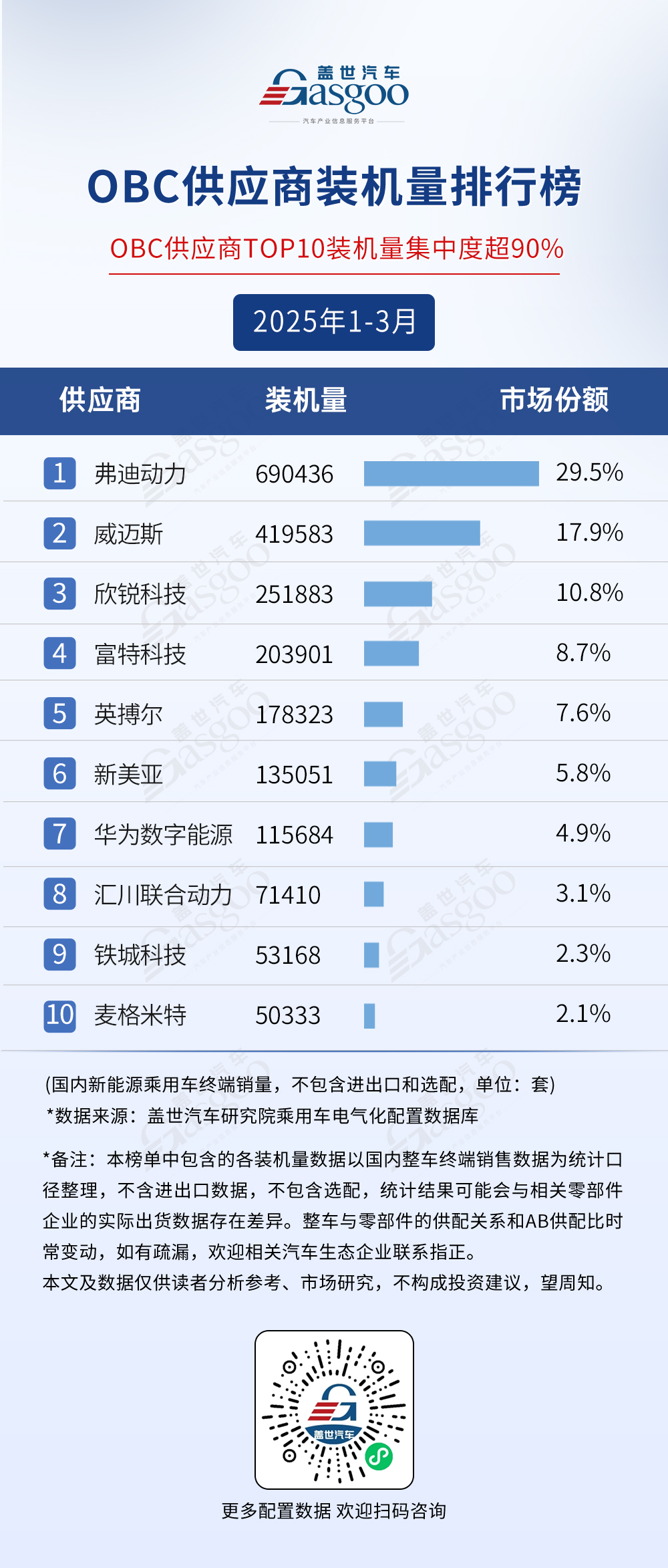 2025年1-3月电气化供应商装机量排行榜：头部竞争与技术革新