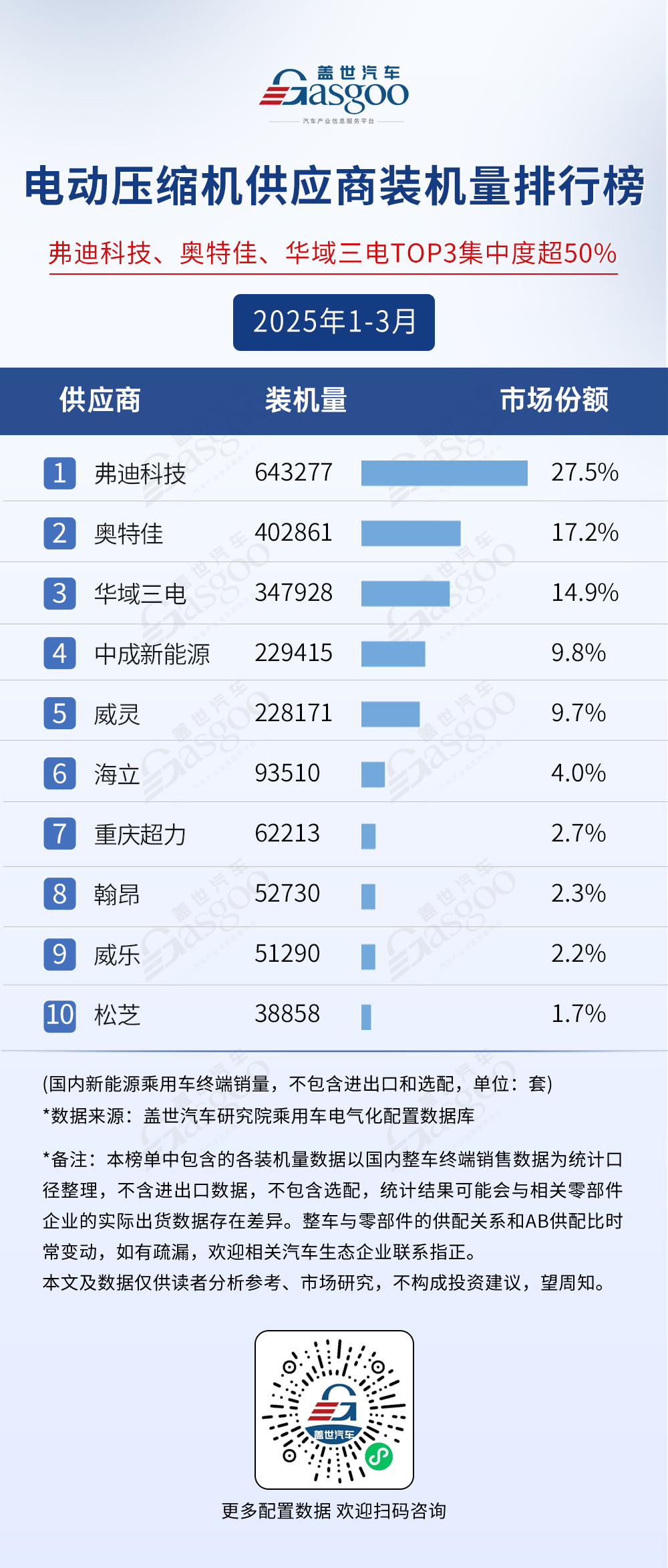 2025年1-3月电气化供应商装机量排行榜：头部竞争与技术革新