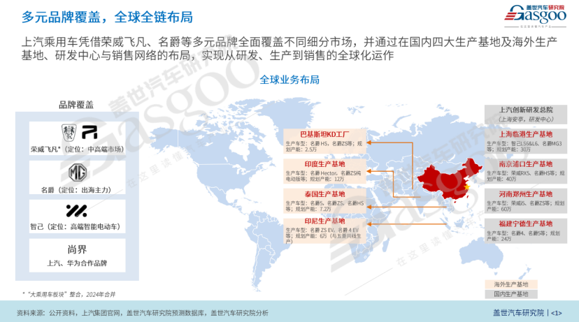 上汽如何打赢翻身仗？