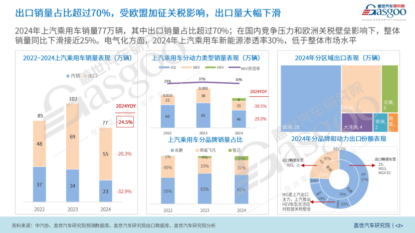 上汽如何打赢翻身仗？