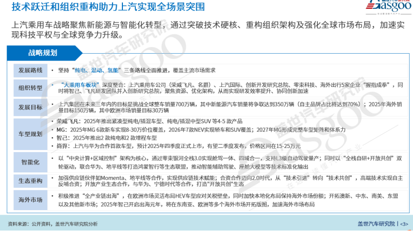 上汽如何打赢翻身仗？