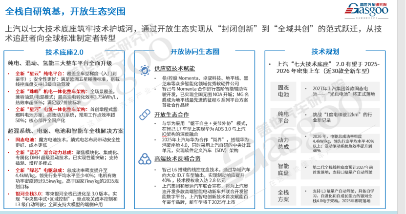 上汽如何打赢翻身仗？