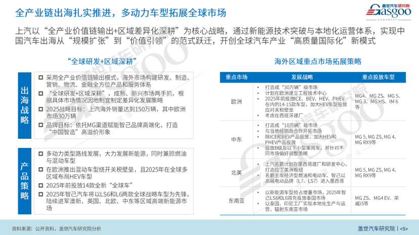 上汽如何打赢翻身仗？