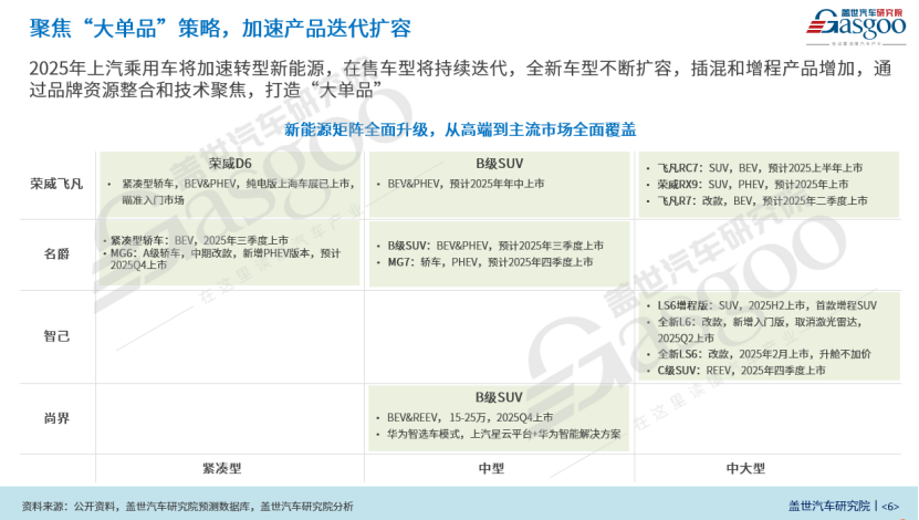 上汽如何打赢翻身仗？
