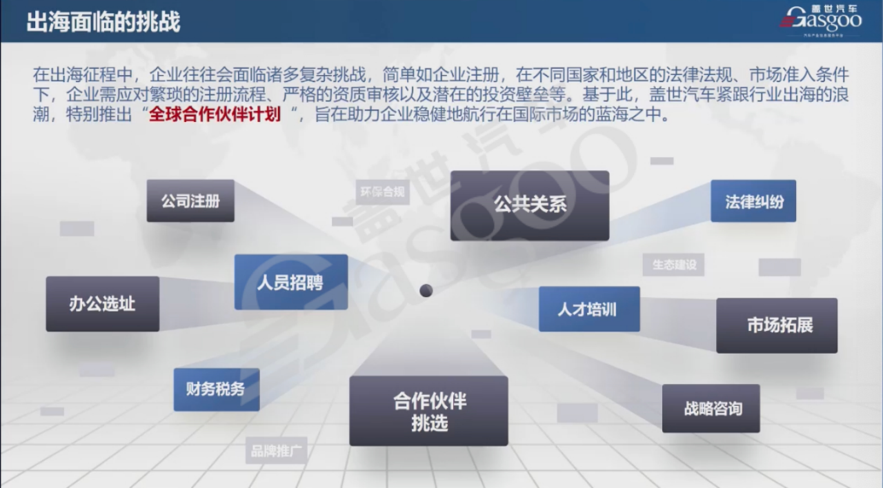 盖世汽车：赋能产业出海，共筑全球汽车产业新生态
