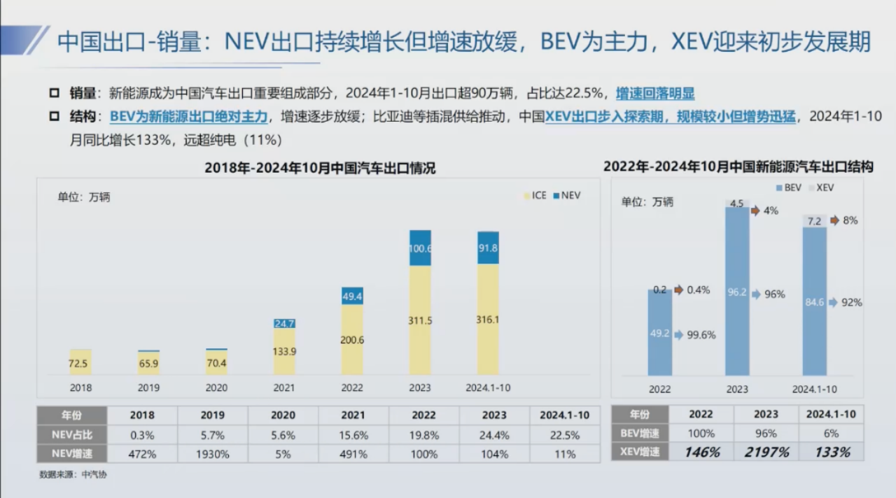 深蓝汽车：破局“出海”——新能源汽车的机遇和挑战