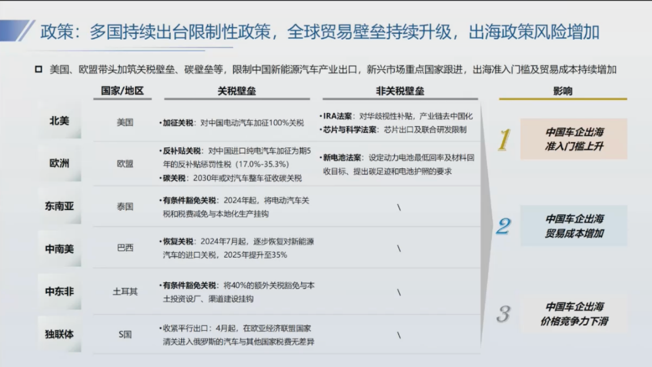 深蓝汽车：破局“出海”——新能源汽车的机遇和挑战