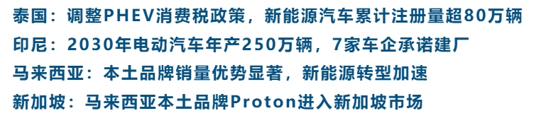 东南亚出海速递｜马来西亚本土品牌销量优势显著，泰国调整PHEV消费税政策