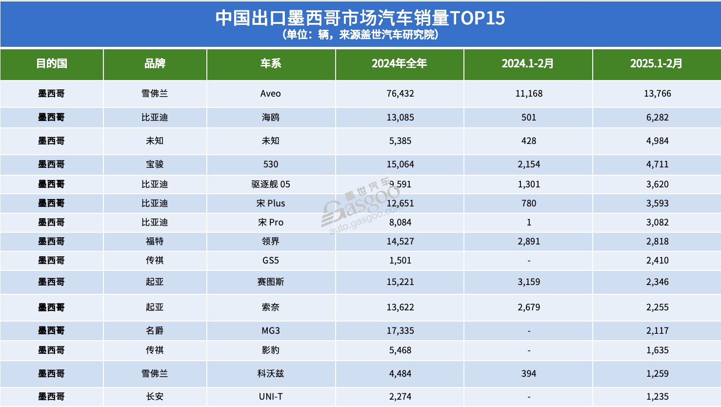 中美汽车进出口贸易，“最受伤”的竟是德系？