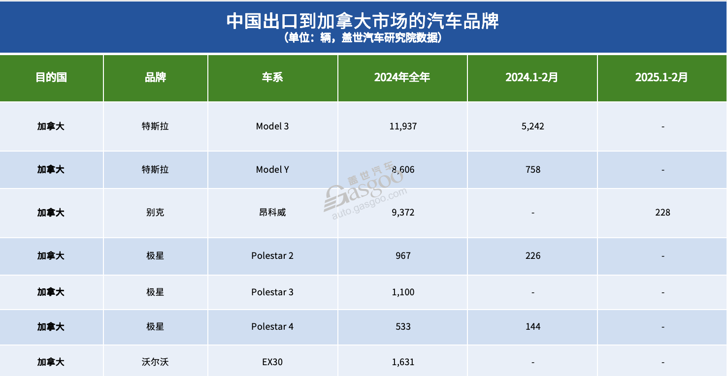 中美汽车进出口贸易，“最受伤”的竟是德系？
