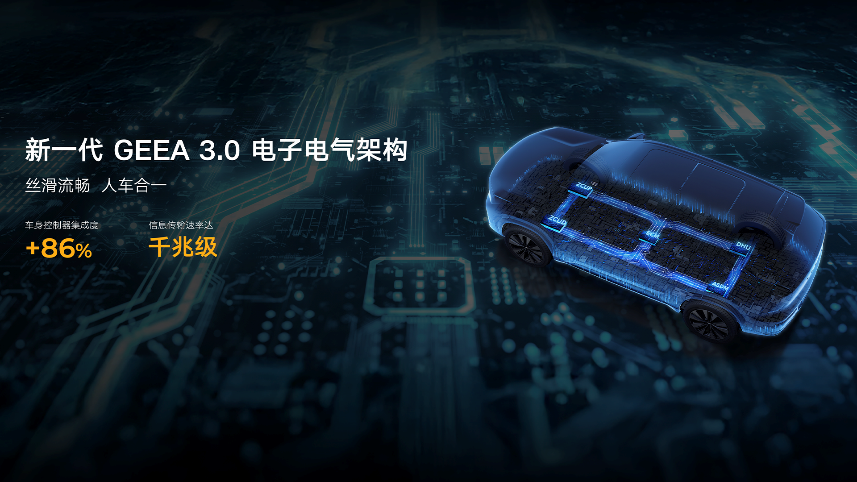 燃油车也能智能化，吉利第四代博越L上市