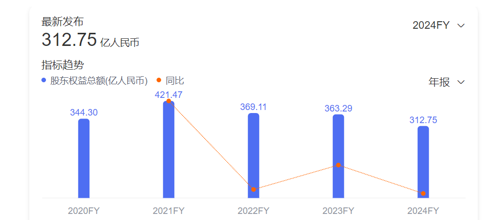 为何总有人“不信”蔚小理？