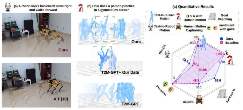 布朗大学开发出新人工智能模型 可将文本命令转化为机器人动作