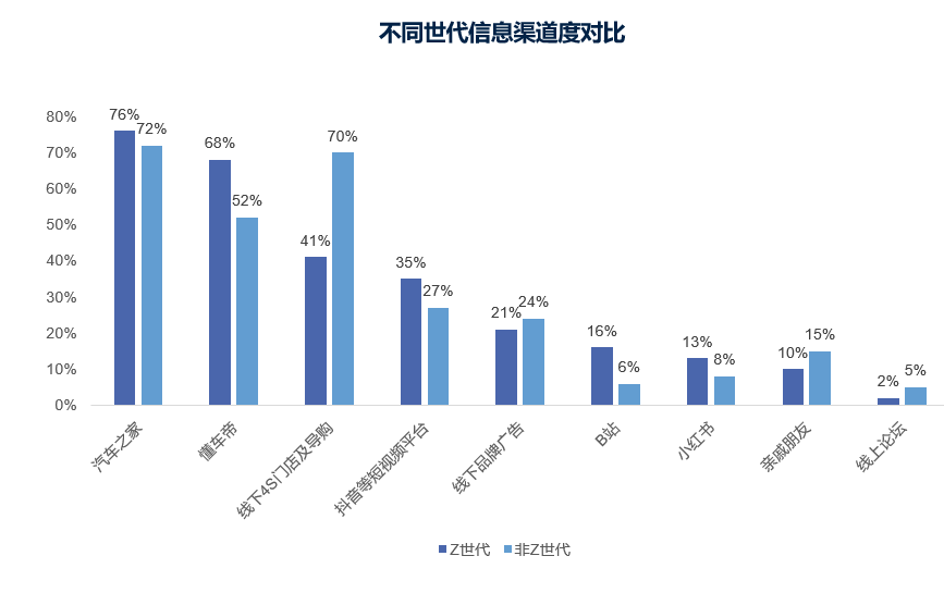 新能源车市呈现多维度结构性变化，心智争夺成车企破局关键？