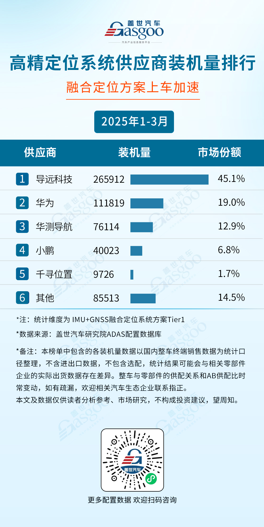 2025年1-3月ADAS供应商装机量排行榜：自主厂商引领技术融合新趋势