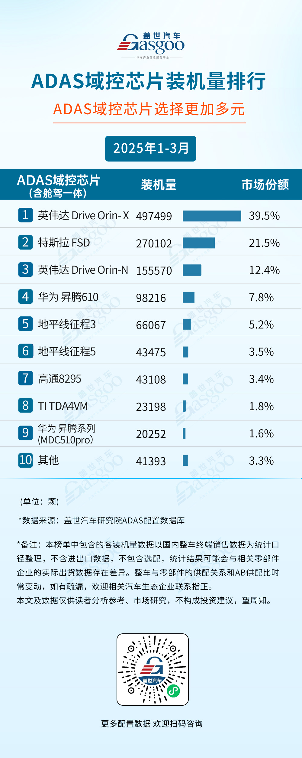 2025年1-3月ADAS供应商装机量排行榜：自主厂商引领技术融合新趋势