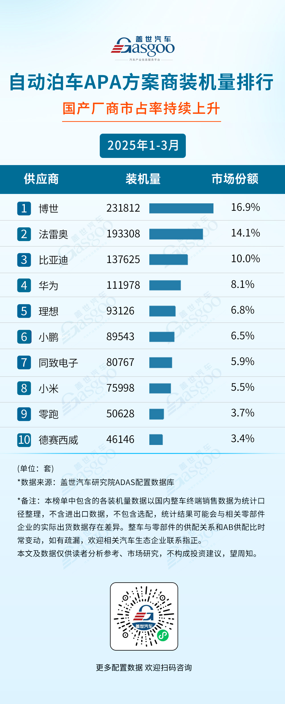 2025年1-3月ADAS供应商装机量排行榜：自主厂商引领技术融合新趋势