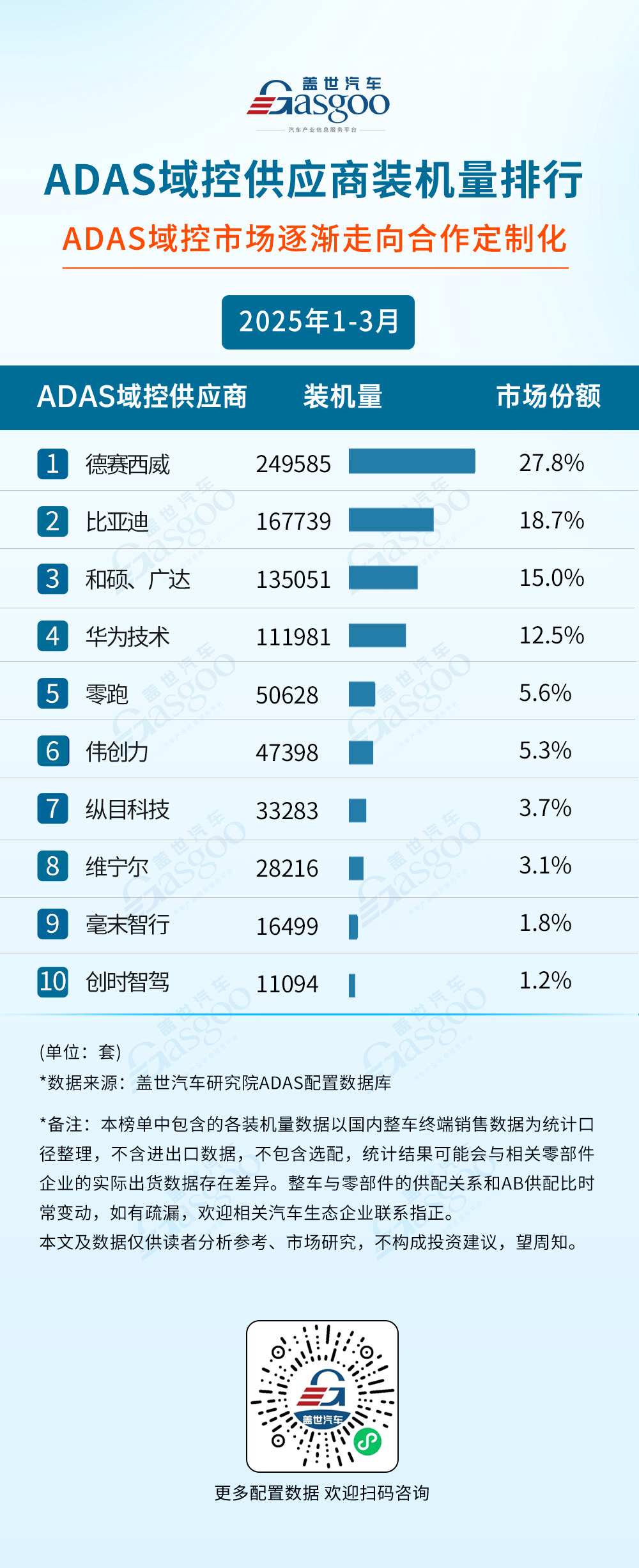 2025年1-3月ADAS供应商装机量排行榜：自主厂商引领技术融合新趋势