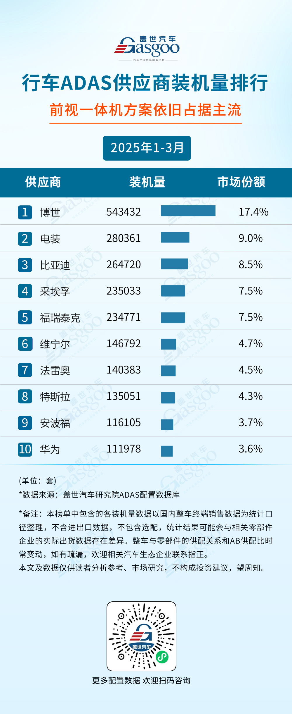 2025年1-3月ADAS供应商装机量排行榜：自主厂商引领技术融合新趋势