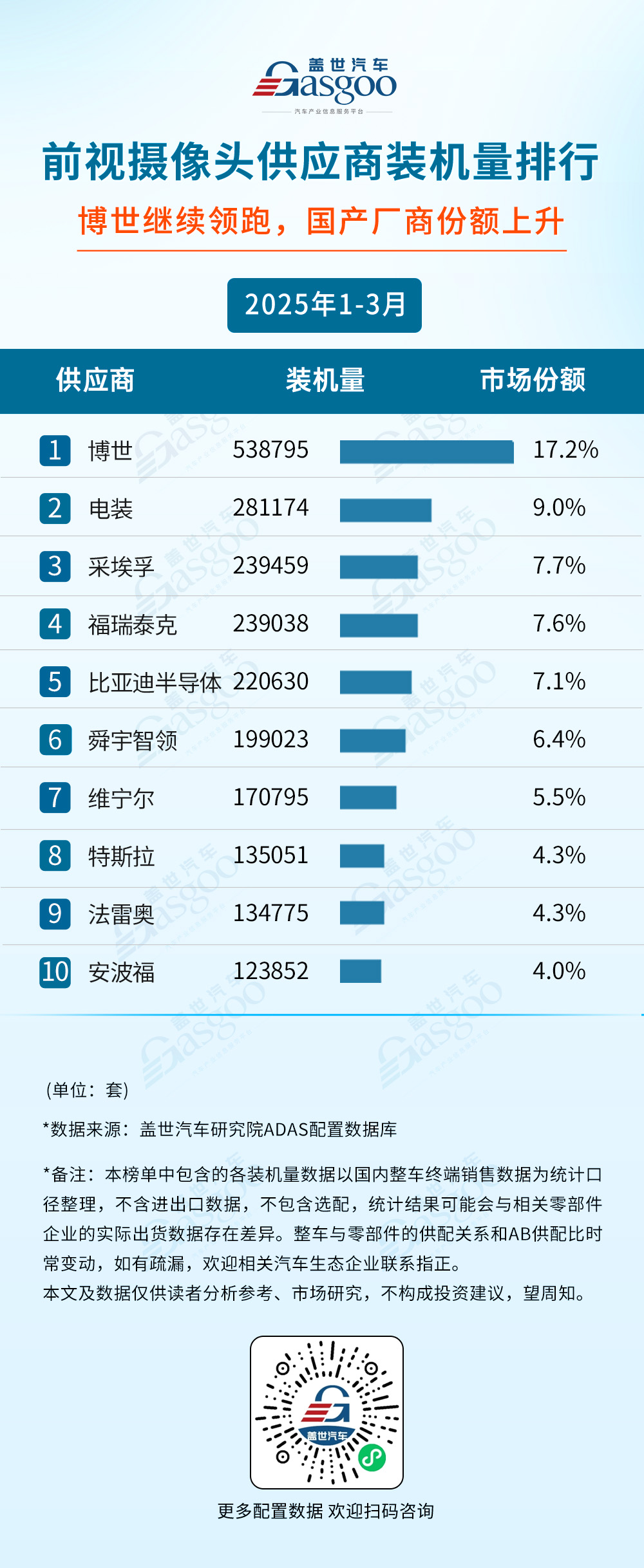 2025年1-3月ADAS供应商装机量排行榜：自主厂商引领技术融合新趋势