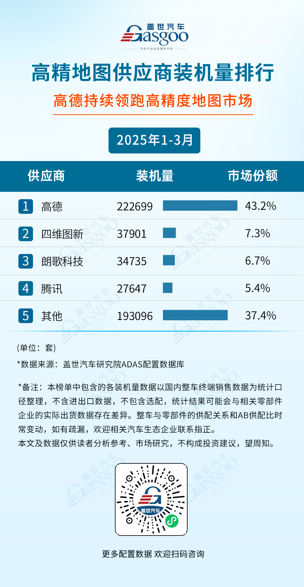 2025年1-3月ADAS供应商装机量排行榜：自主厂商引领技术融合新趋势