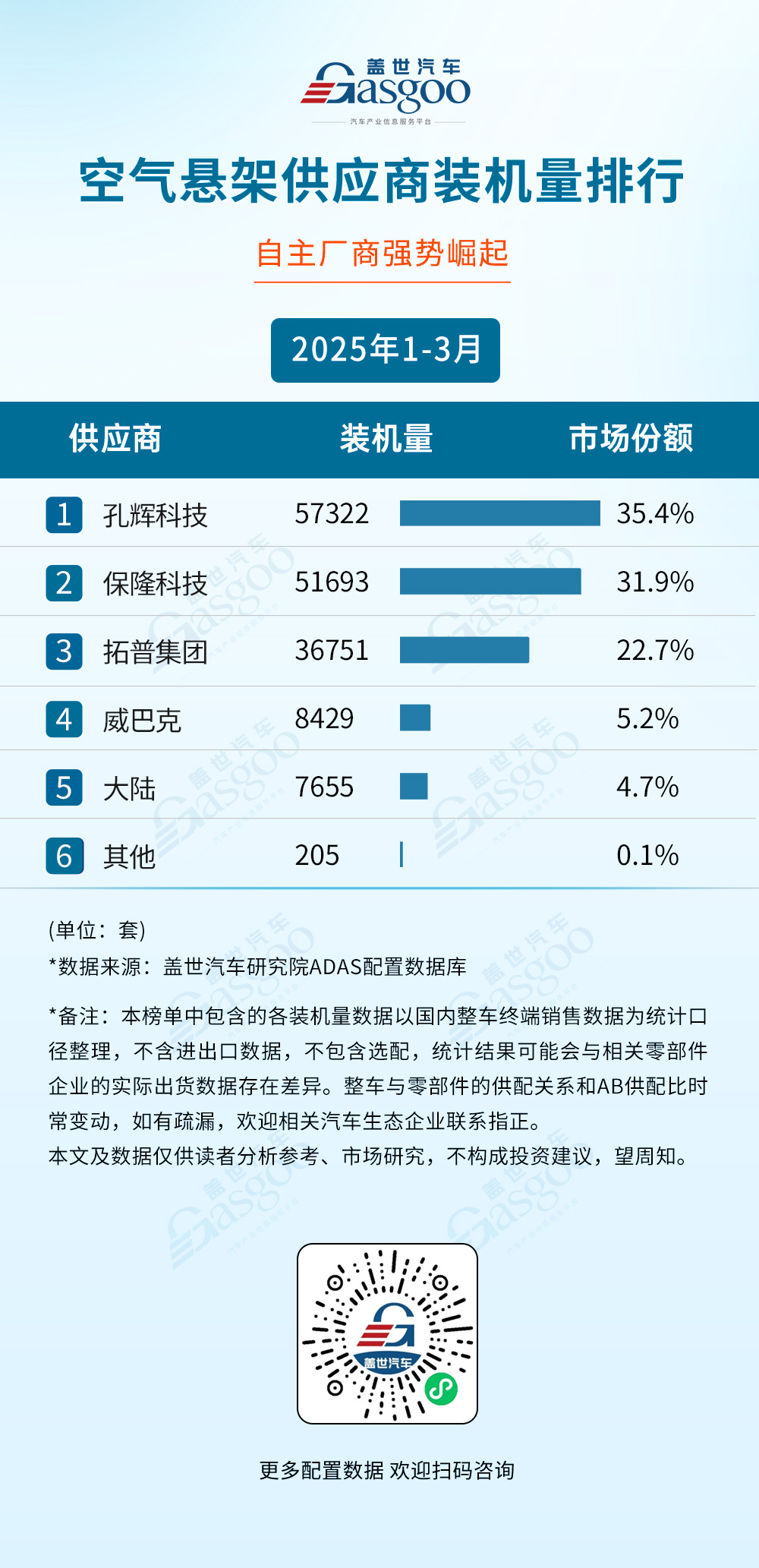 2025年1-3月ADAS供应商装机量排行榜：自主厂商引领技术融合新趋势
