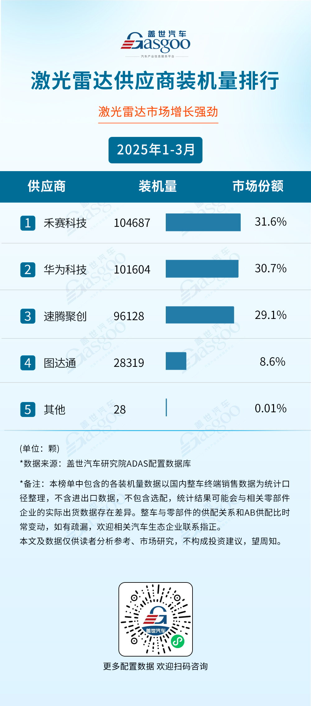 2025年1-3月ADAS供应商装机量排行榜：自主厂商引领技术融合新趋势