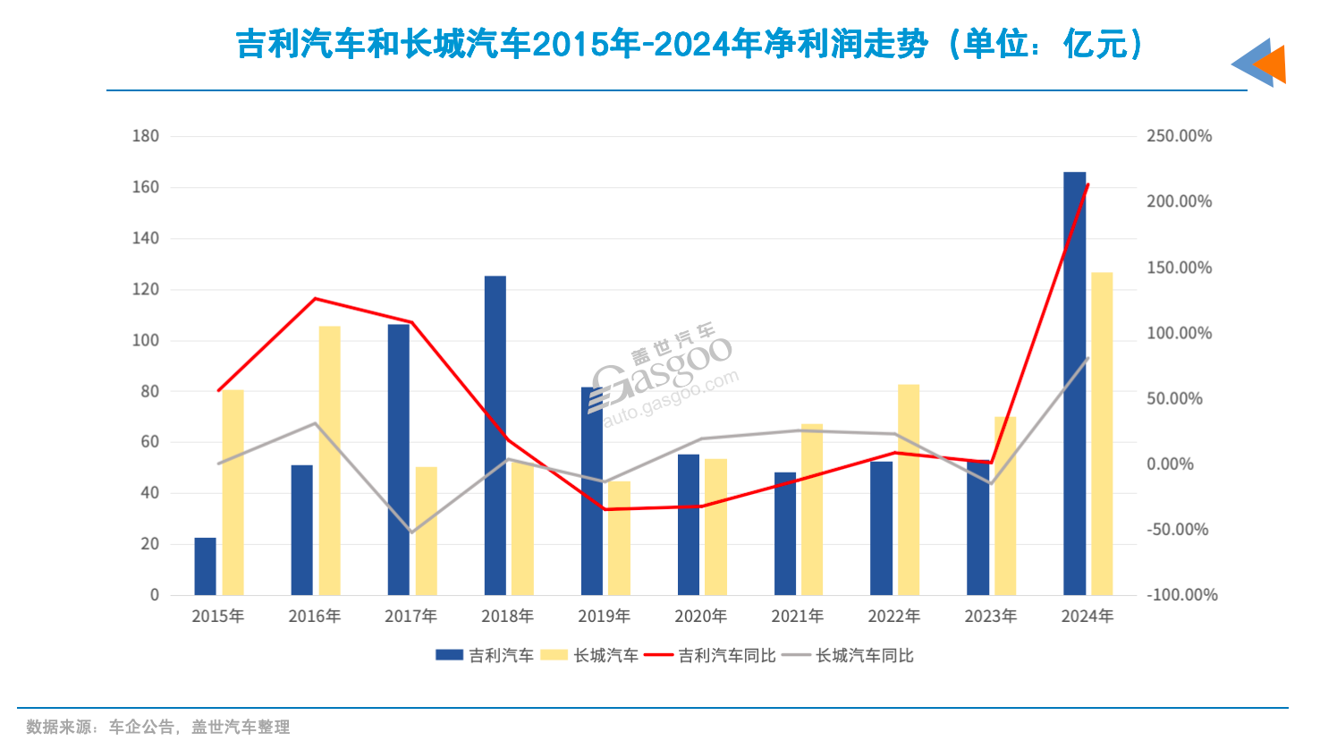 2024国内最赚钱车企TOP3，两家是“新晋”